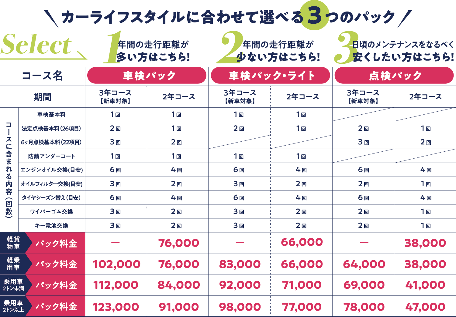 「マイカーサポートパックPLUS+」価格